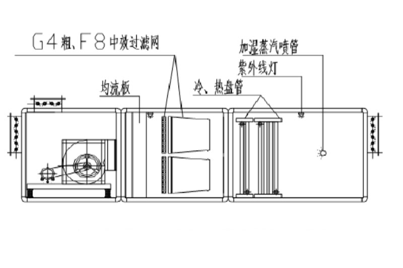 送风机组示意图